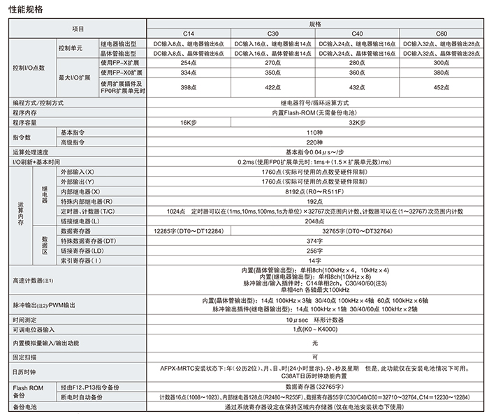 松下PLC可編程控制器