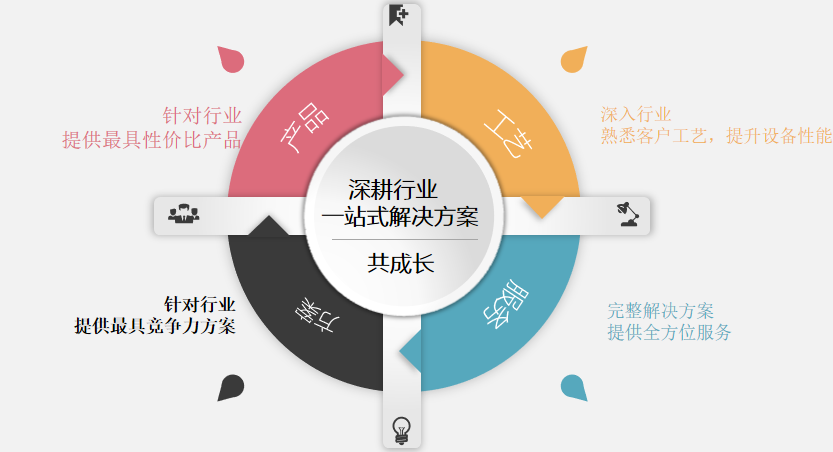 山東變頻器維修