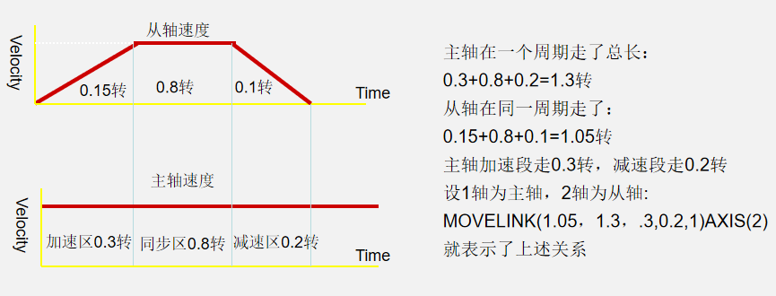 TRIO操作簡易入門