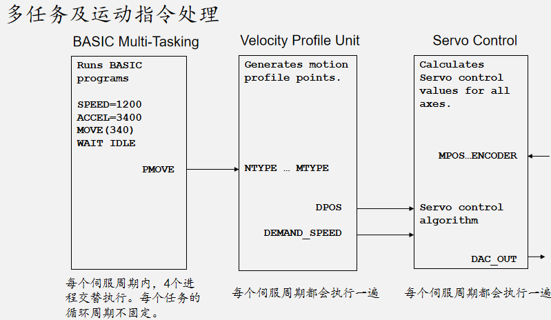 TRIO操作簡易入門