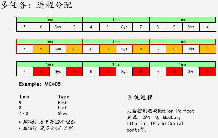 TRIO操作簡易入門